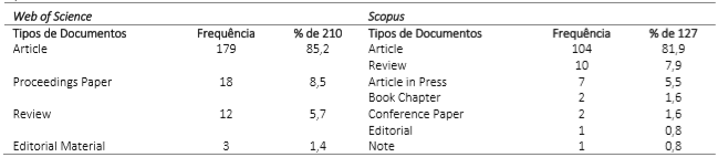 Tipos de Documentos