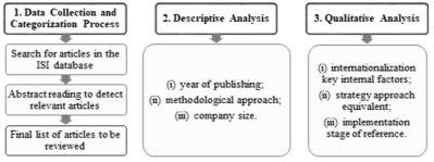 Data analysis plan