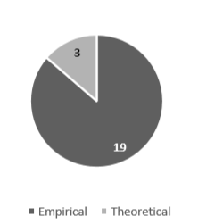 Number of articles published per year. 