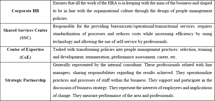 Configuration of Brockbank and Ulrich (2009)