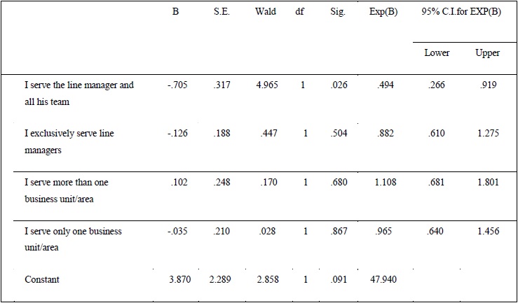 Type of service according to type of company