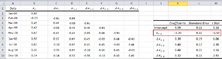  O teste de Dickey-Fuller
Aumentado para a série o índice do custo de vida.