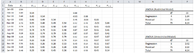 Preparo da planilha do Excel
para a aplicação do teste de causalidade
de Granger.