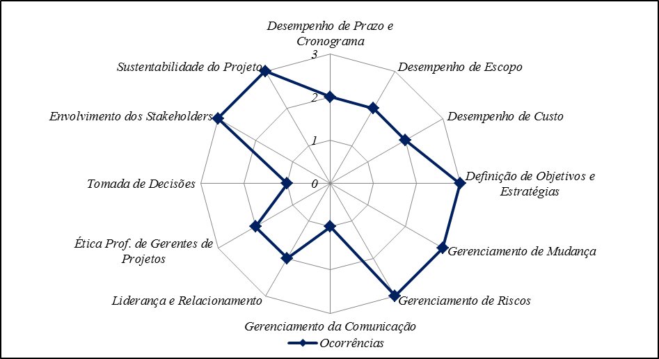 Características da GP com maior contribuição para internacionalização com implicação vantagem competitiva sustentável .