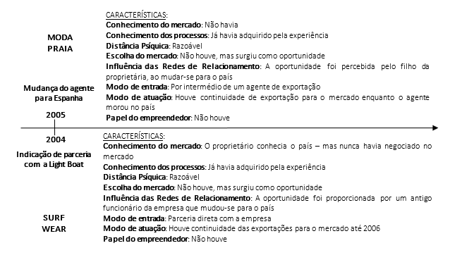 Segundo evento crítico para o processo de internacionalizaçã