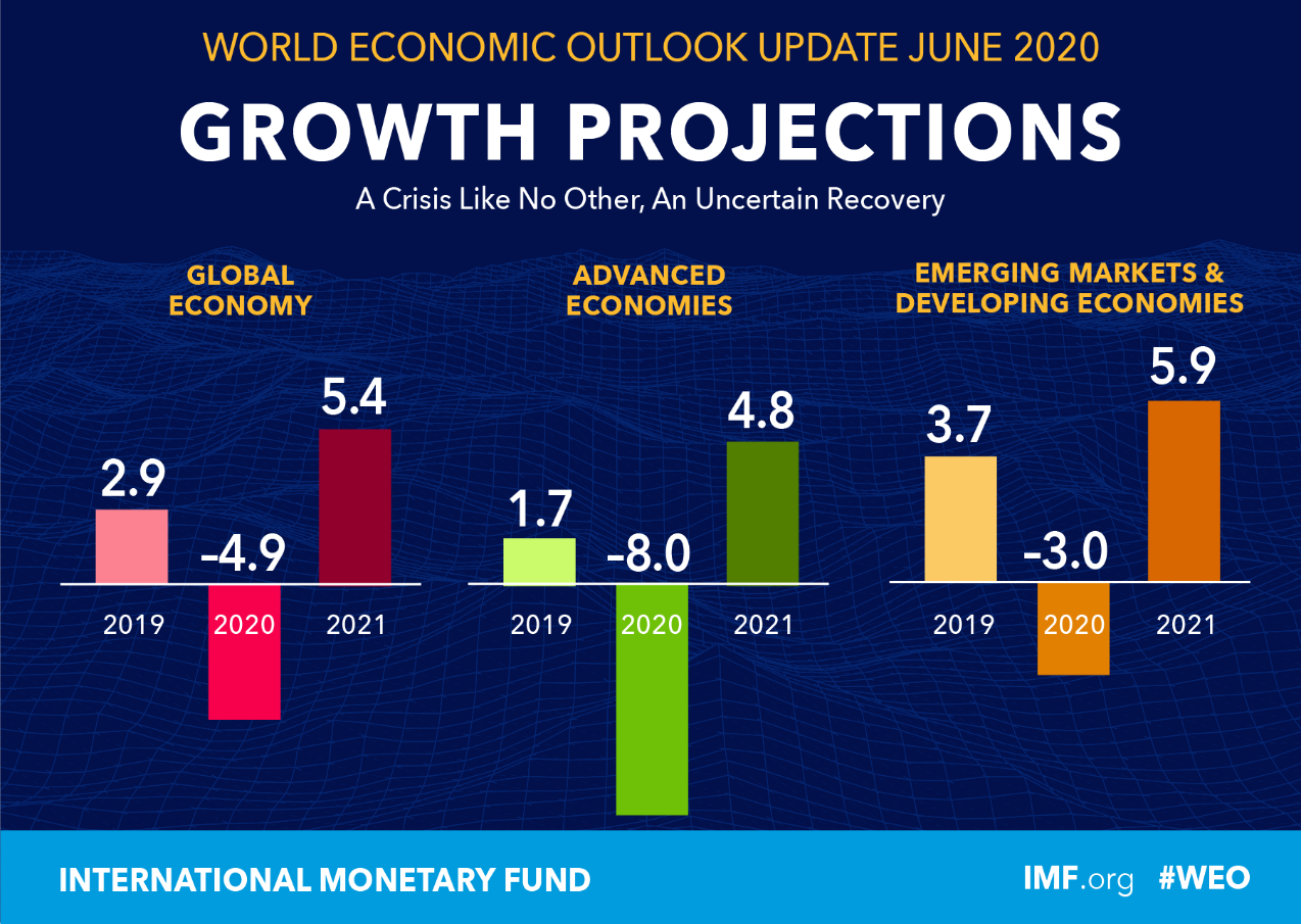 Proje&ccedil;&otilde;es de Crescimento Econ&ocirc;mico