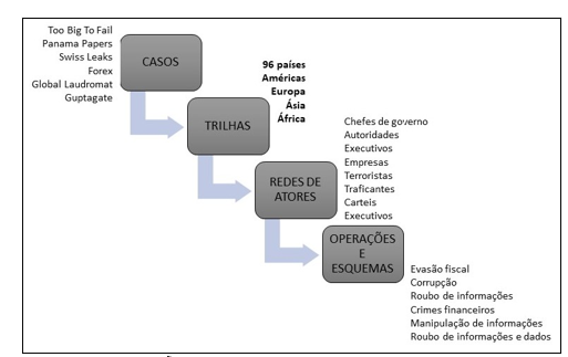 Anatomia da Corrup&ccedil;&atilde;o Transnacional: caso HSBC