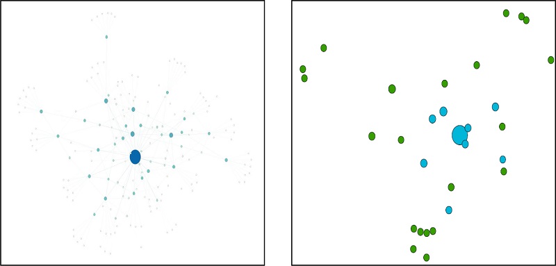 (A) Betweenness centrality in the subnetwork. Note: Larger and darker nodes indicate higher betweenness centrality. (B) Firms that helped internationalization. Note: Nodes follow the logic of Figure 2.6.