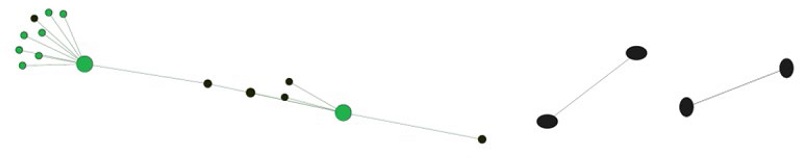 Communities 6, 9, and 11.