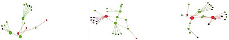 Communities 1, 3, and 10.