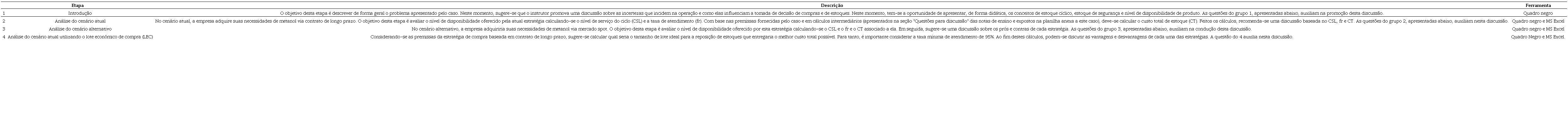 Roteiro para a aplicao do caso em sala de aula.