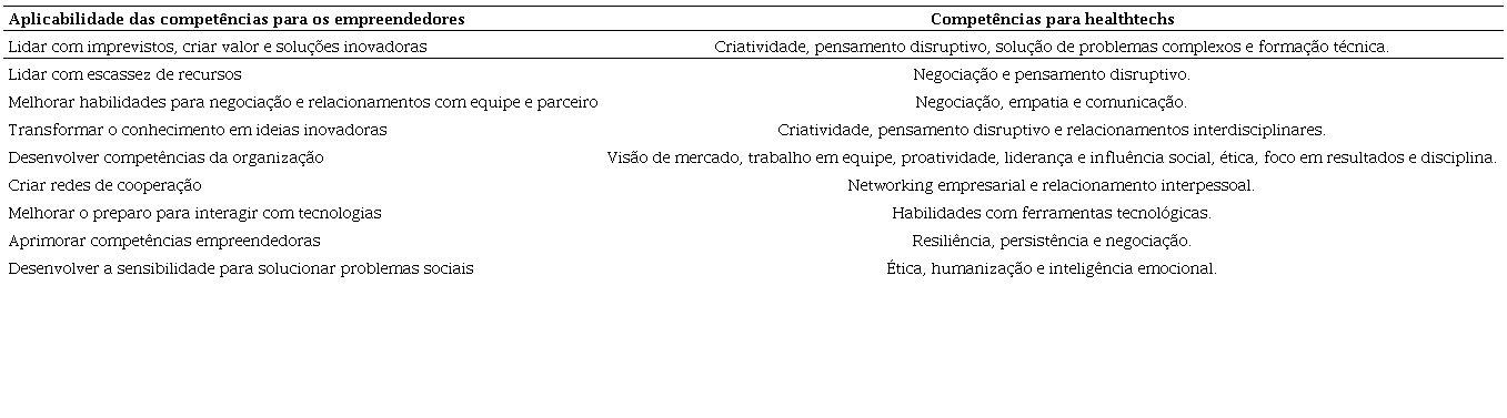 Aplicabilidade das competncias do modelo.
