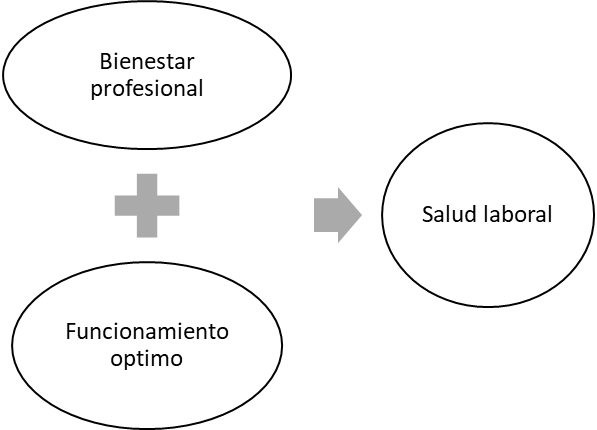 Engranaje salud laboral.