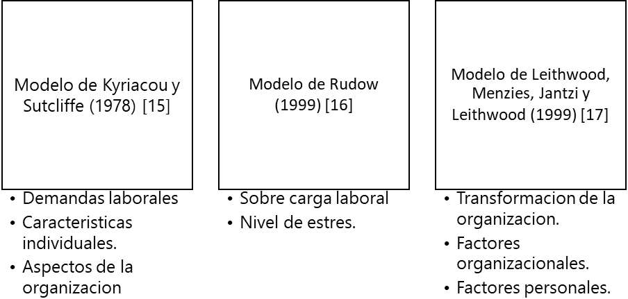 Modelos explicativos.