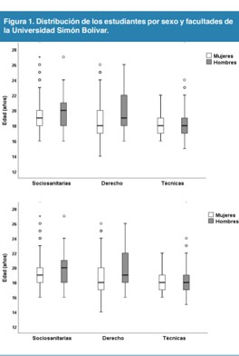 Distribuci&oacute;n de los estudiantes por sexo y facultades de la Universidad Sim&oacute;n Bol&iacute;var.