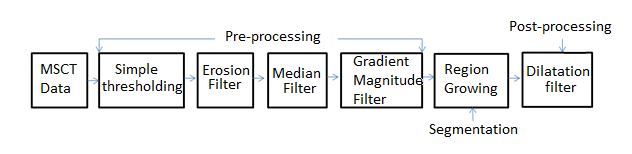 Block diagram of the intelligent automatic technique proposed in6.