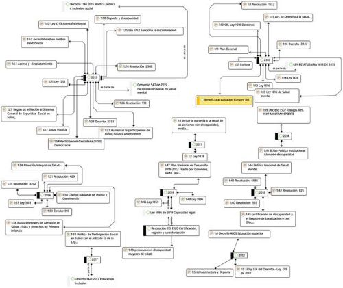 An�lisis de documentos con Atlas ti Elaboraci�n propia 2021
