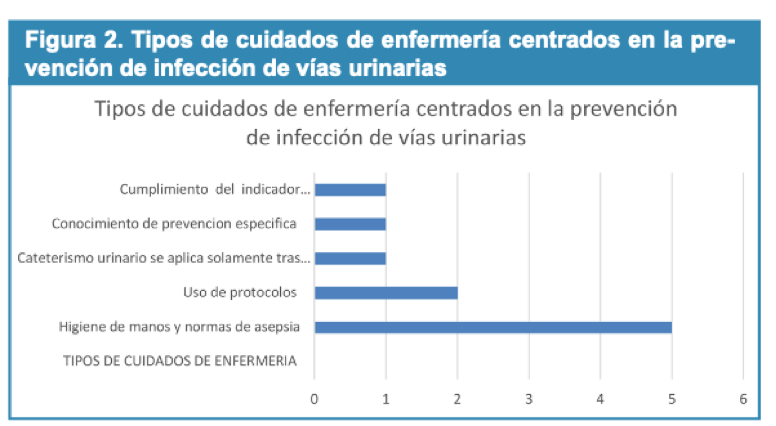 Tipos de cuidados de enfermera centrados en la prevencin de infeccin de vas urinarias