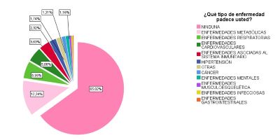 Enfermedades que padecen los funcionarios universitarios