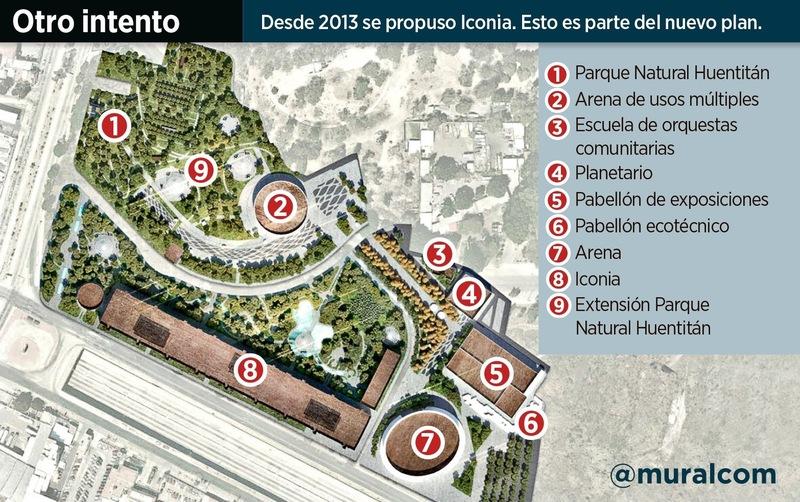 Plan maestro del proyecto ICONIA