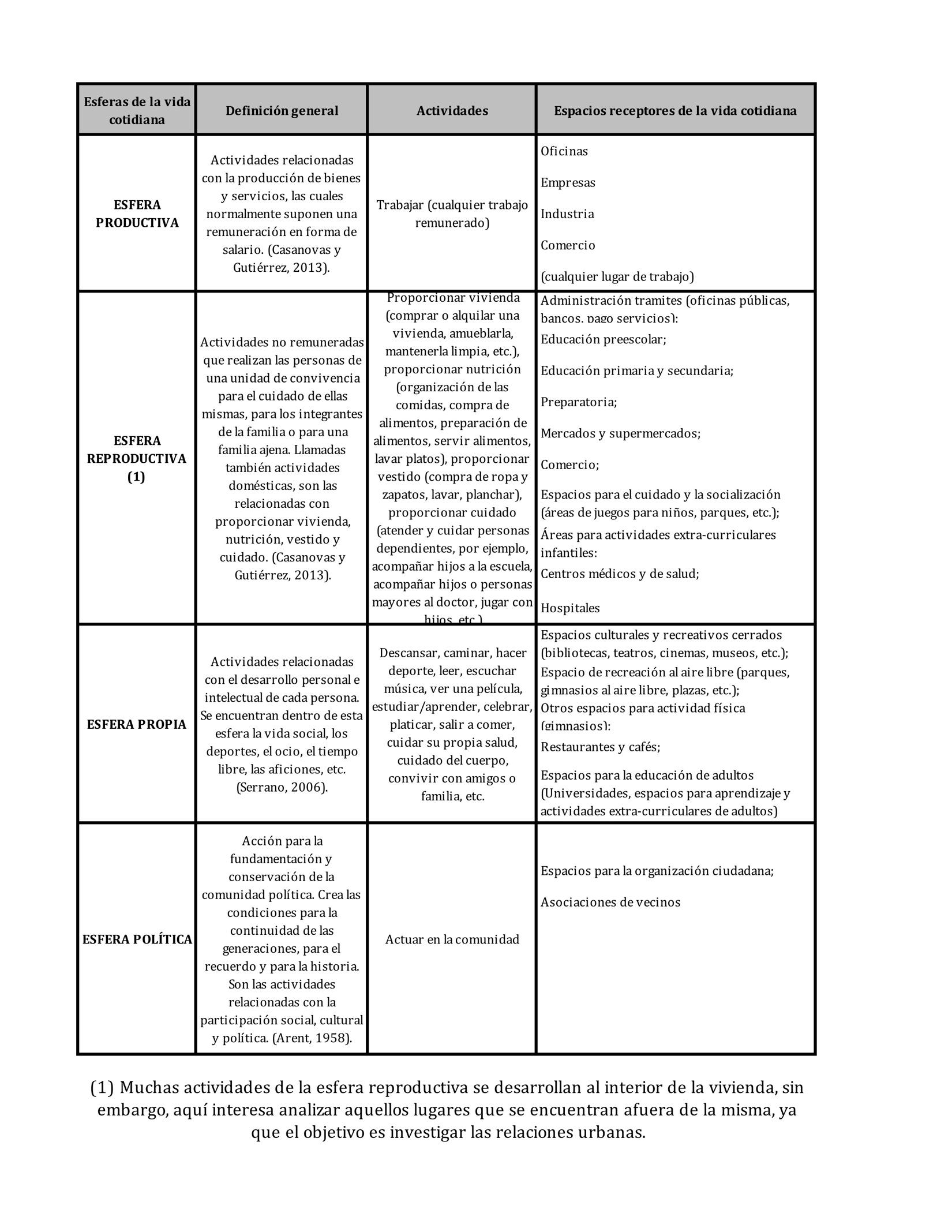 Esferas de la vida cotidiana