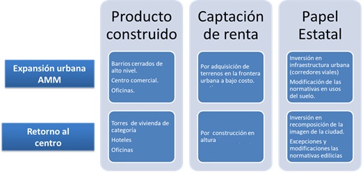 S�ntesis del proceso de captaci�n de renta y el papel estatal.