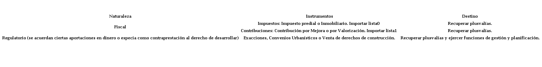 Instrumentos de recuperacin de plusvalas