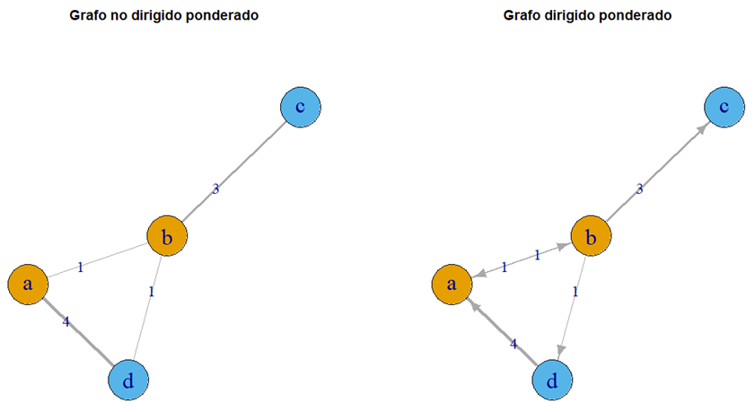 Redes multinivel