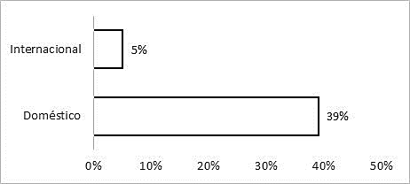 Participación de empresas privadas en el mercado de uvilla.