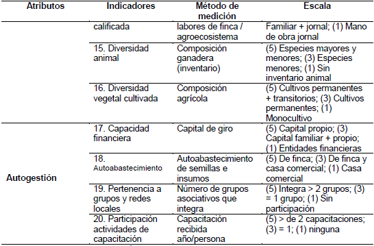 Atributos e indicadores de sustentabilidad