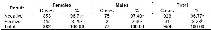 Sero-prevalence of bovine brucellosis in the Caquet&aacute; State
