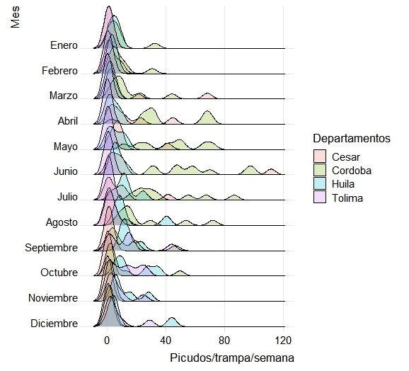 Din&aacute;mica temporal de las poblaciones migrantes del picudo del algodonero en la regi&oacute;n Caribe y Valles Interandinos en Colombia.