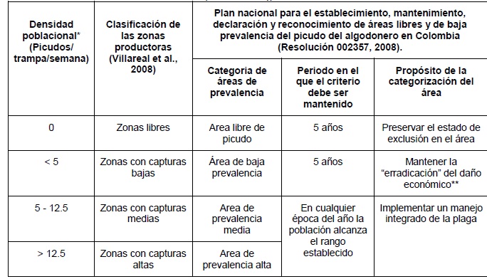 Categorizaci&oacute;n de &aacute;reas productoras de algod&oacute;n en funci&oacute;n de la densidad poblacional del picudo del algod&oacute;n.
