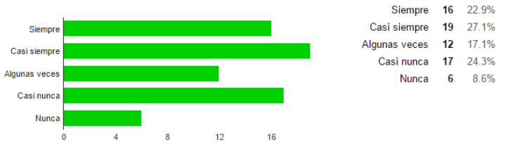 Uso de foros de contacto (novedades y general).