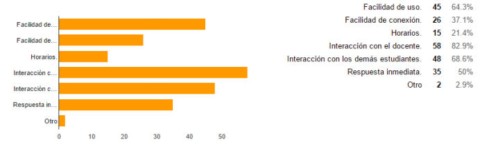 Ventajas del uso del Skype.
