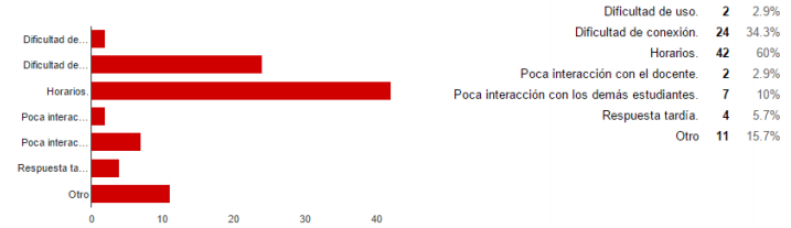 Desventajas del uso del Skype.
