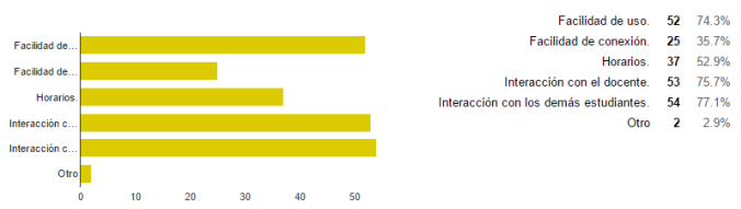 Ventajas del uso de los foros de trabajo.