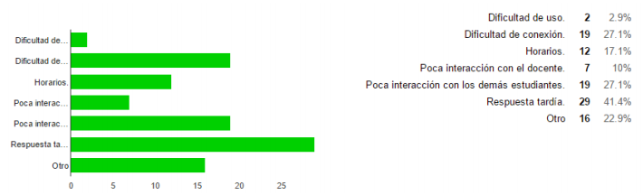 Desventajas del uso de los foros de trabajo.