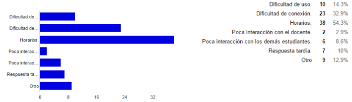 Desventajas del uso del Chat en l&iacute;nea.