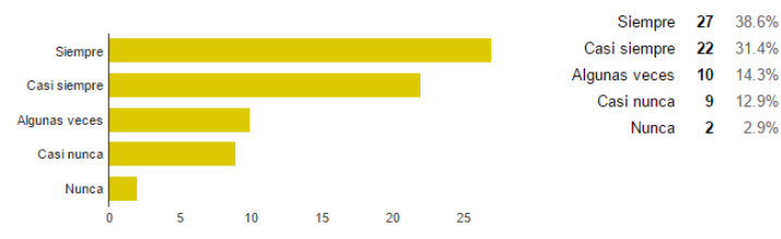 Uso de correo interno para contacto con docente.