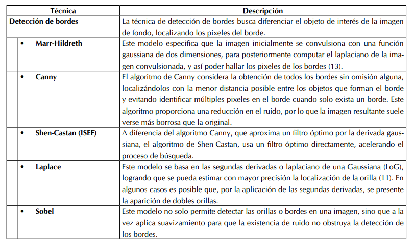 Técnicas de segmentación de imágenes.
