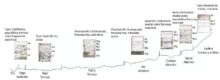 Geomorfología y suelos del Valle de Sibundoy