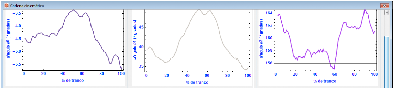 Individual analysis - kinematic curves of the forelimb.