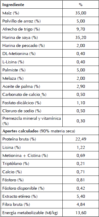 Composición de la dieta base utilizada en cerdos en postdestete