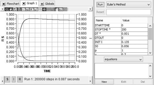 Fig. 10. Resultado de simulación en Berkeley Madonna.
