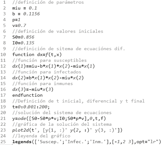 Fig. 11. Script simulación de Modelo en Scilab
