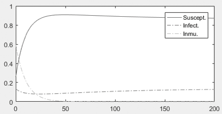 Fig. 14. Resultado de simulación en Matlab.
