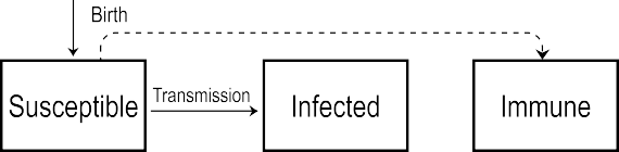 Fig 2. Modelo brucelosis Bovina, tomado de (5).