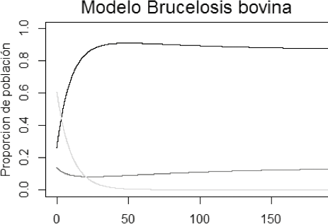 Fig. 7. Simulación en R.