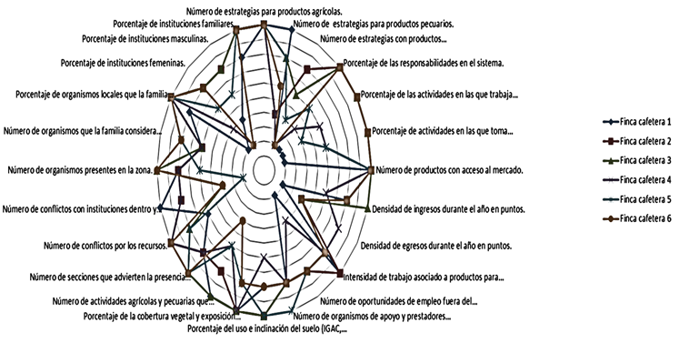Icosakaitetr&aacute;gono funci&oacute;n del desempe&ntilde;o de los indicadores.